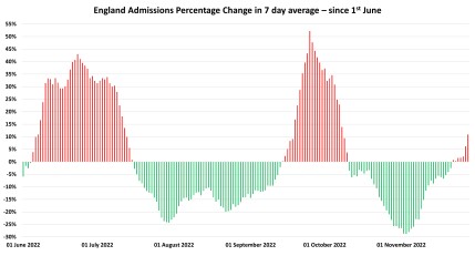 Data & analysis thread, started 9th April 2022