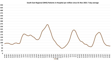 Data & analysis thread, started 9th April 2022