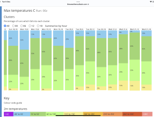 Winter Weather outlook