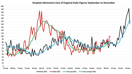 Data & analysis thread, started 9th April 2022