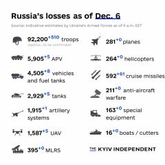 Ukraine Invasion: Part 36