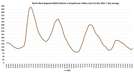 Data & analysis thread, started 9th April 2022