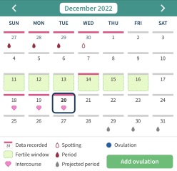 TTC - am I out this month?