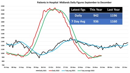 Data & analysis thread, started 9th April 2022