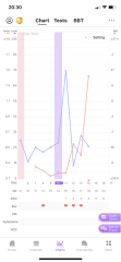 TTC 3yrs semen analysis and ovulation (pic attached)