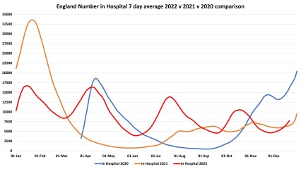 Data & analysis thread, started 9th April 2022