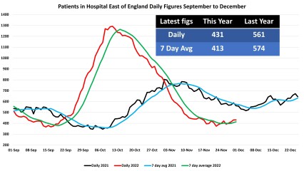 Data & analysis thread, started 9th April 2022