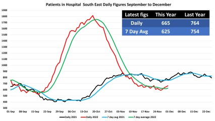 Data & analysis thread, started 9th April 2022