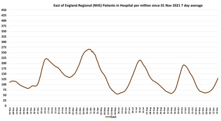 Data & analysis thread, started 9th April 2022