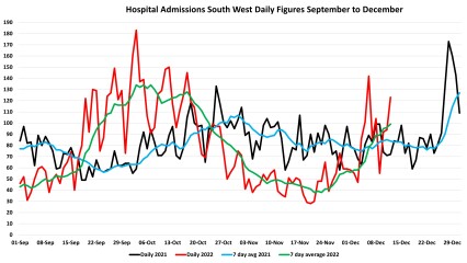 Data & analysis thread, started 9th April 2022
