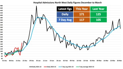 Data & analysis thread, started 9th April 2022