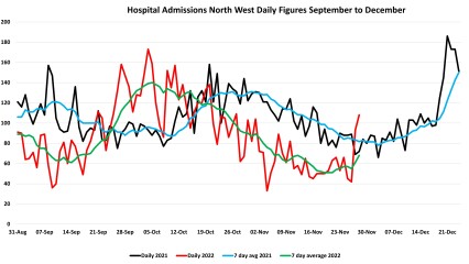 Data & analysis thread, started 9th April 2022