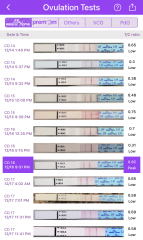LH readings all over the place- Pics Attached  - TTC 