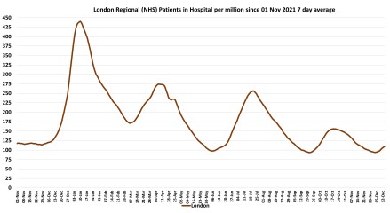 Data & analysis thread, started 9th April 2022
