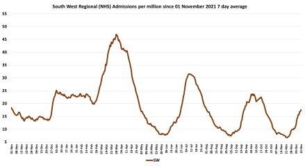 Data & analysis thread, started 9th April 2022