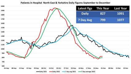 Data & analysis thread, started 9th April 2022