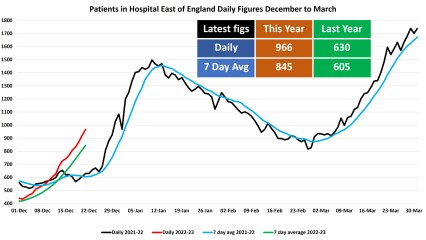 Data & analysis thread, started 9th April 2022