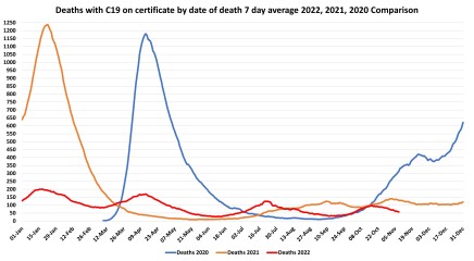 Data & analysis thread, started 9th April 2022