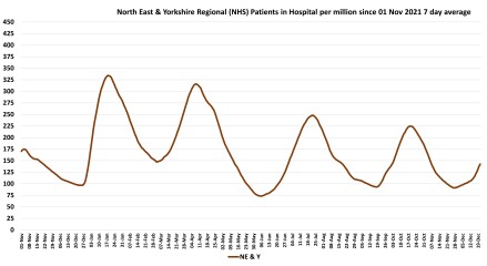 Data & analysis thread, started 9th April 2022