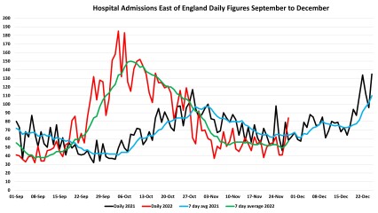 Data & analysis thread, started 9th April 2022
