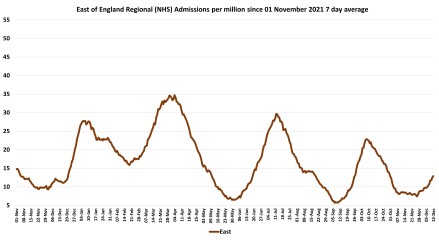 Data & analysis thread, started 9th April 2022