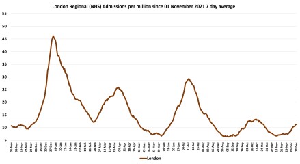 Data & analysis thread, started 9th April 2022
