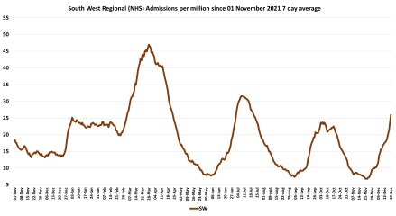 Data & analysis thread, started 9th April 2022