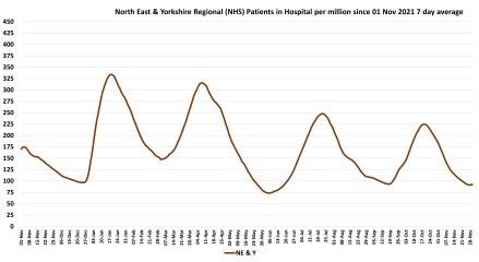 Data & analysis thread, started 9th April 2022