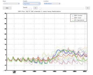 The Annual Mumsnet Christmas Weather Thread.