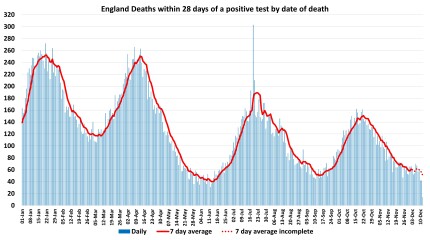 Data & analysis thread, started 9th April 2022