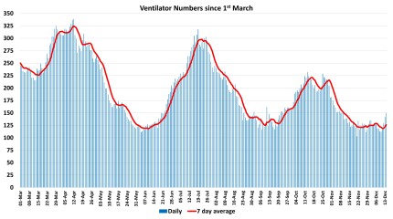 Data & analysis thread, started 9th April 2022