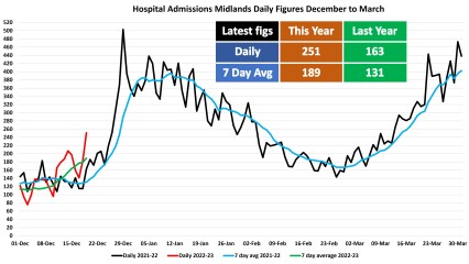 Data & analysis thread, started 9th April 2022