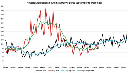 Data & analysis thread, started 9th April 2022