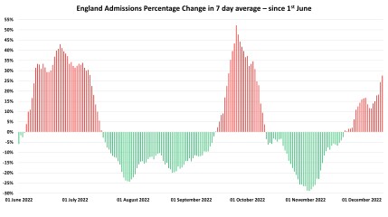 Data & analysis thread, started 9th April 2022