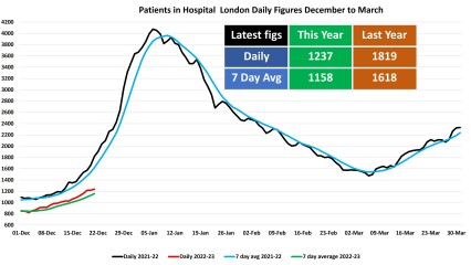 Data & analysis thread, started 9th April 2022