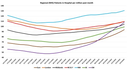 Data & analysis thread, started 9th April 2022