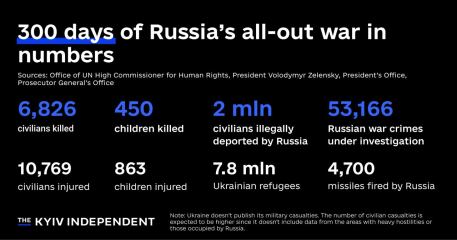Ukraine Invasion: Part 36