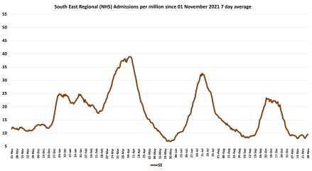 Data & analysis thread, started 9th April 2022