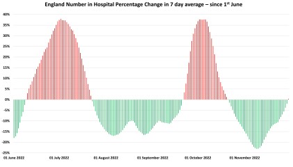 Data & analysis thread, started 9th April 2022