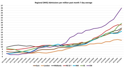 Data & analysis thread, started 9th April 2022