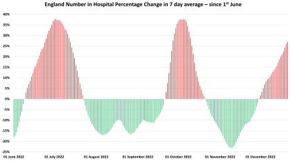 Data & analysis thread, started 9th April 2022