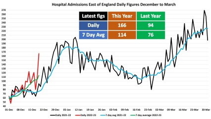 Data & analysis thread, started 9th April 2022