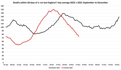 Data & analysis thread, started 9th April 2022