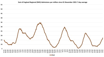 Data & analysis thread, started 9th April 2022