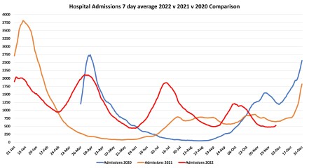 Data & analysis thread, started 9th April 2022
