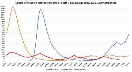 Data & analysis thread, started 9th April 2022
