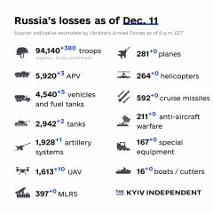 Ukraine Invasion: Part 36