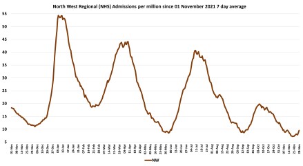 Data & analysis thread, started 9th April 2022