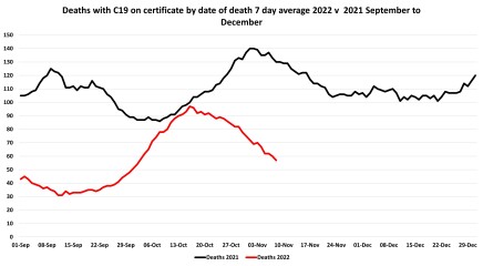 Data & analysis thread, started 9th April 2022