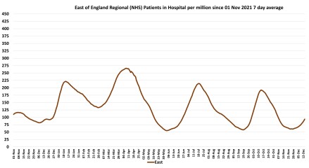 Data & analysis thread, started 9th April 2022